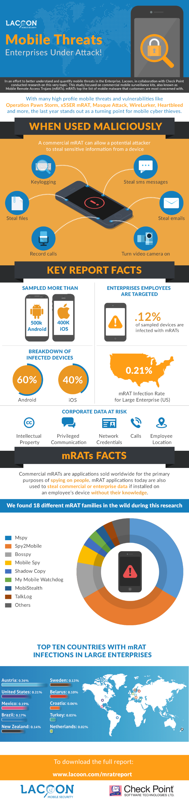 Lacoon-Infographic-Final-2