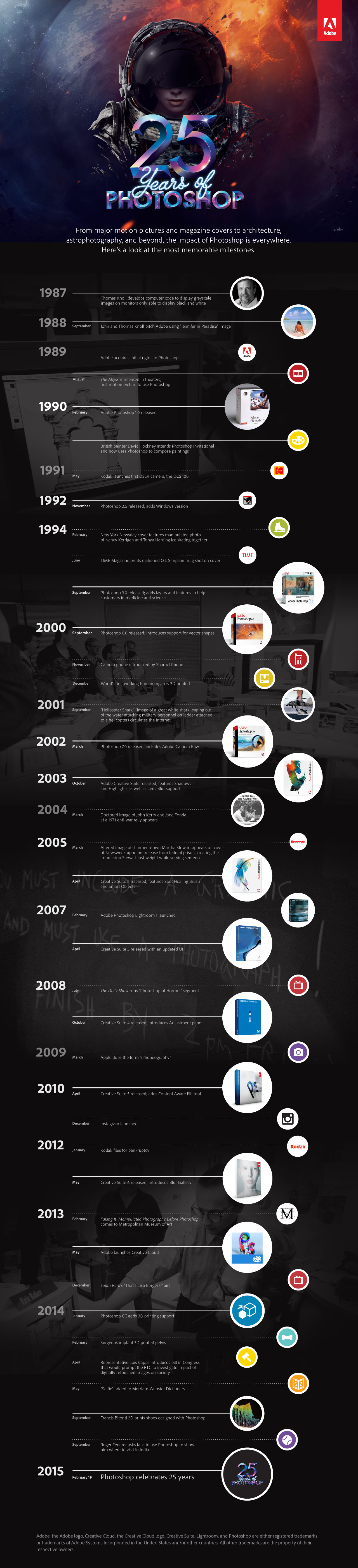Photoshop 25th Anniversary Timeline