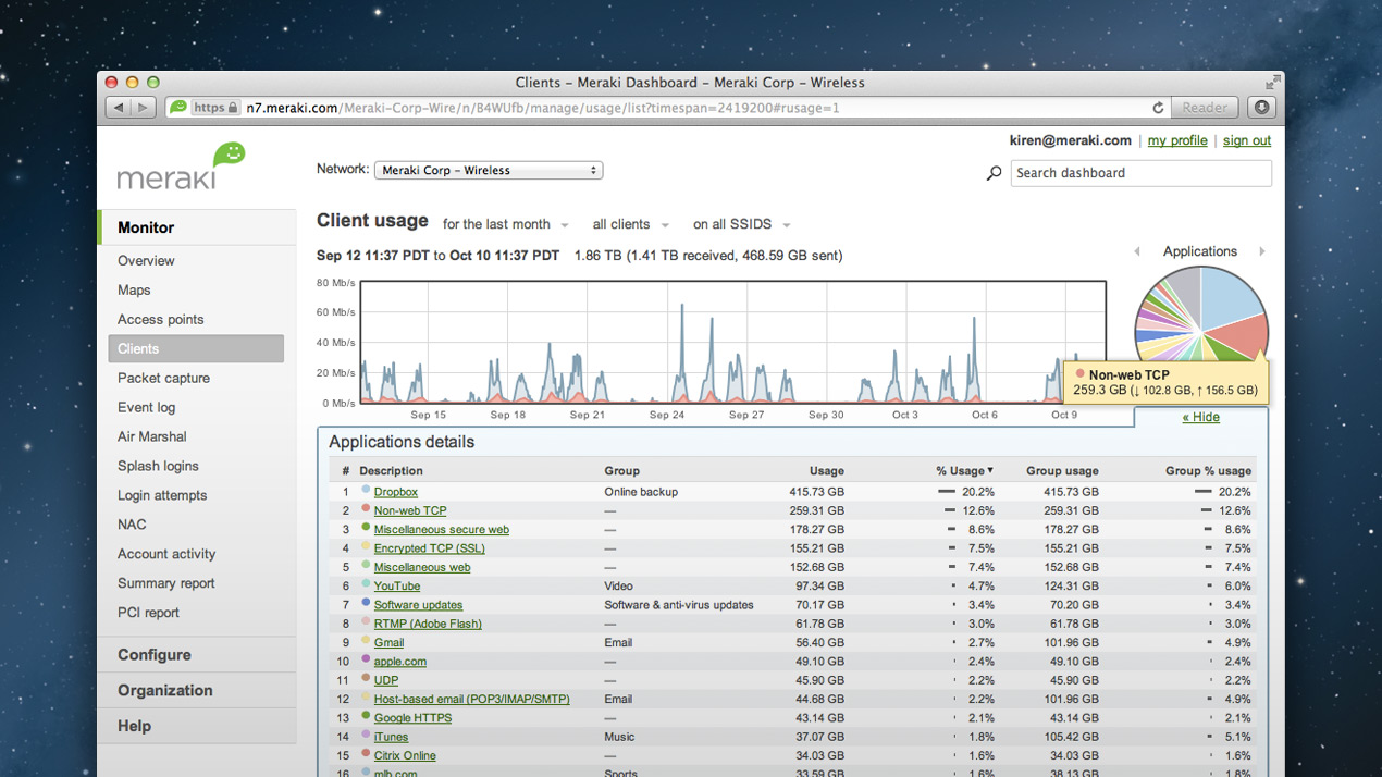 duo mobile managed app config meraki