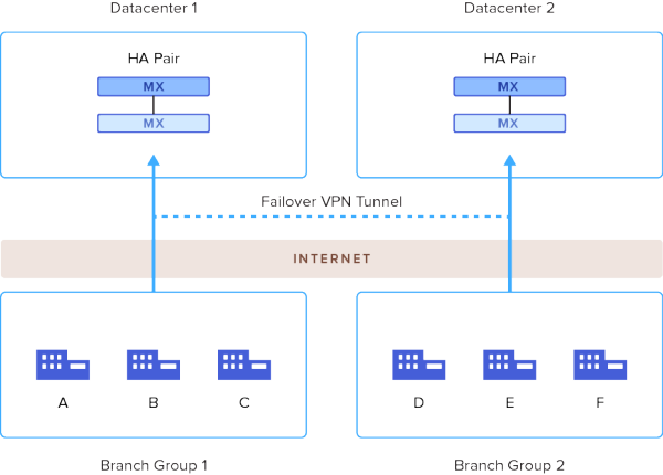 mx-architecture-HnS-600x430