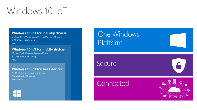 IoT-1