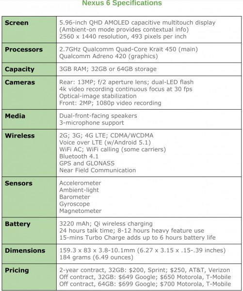 Nexus 6 specs