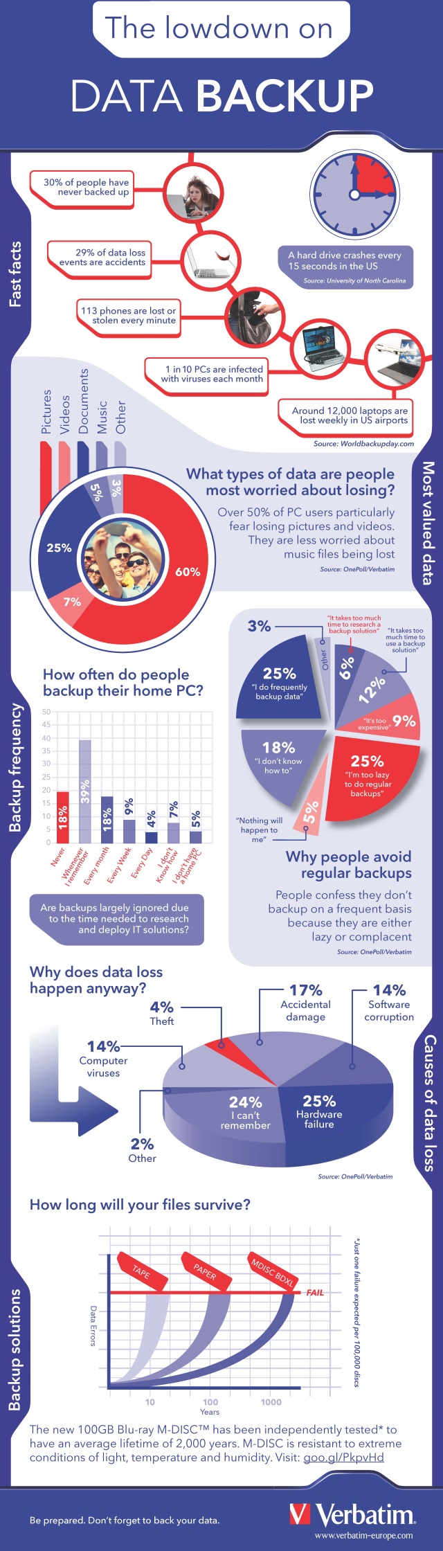 Verbatim-WorldBackupDay-InfographicA