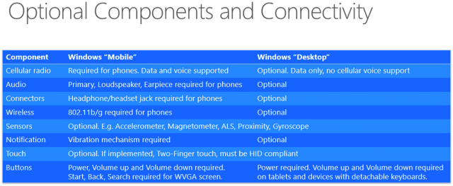Windows 10 optional components, connectivity, system requirements