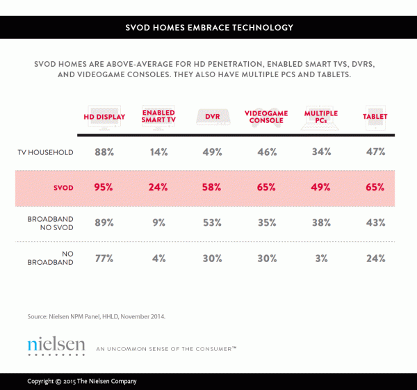 svod-device-ownership