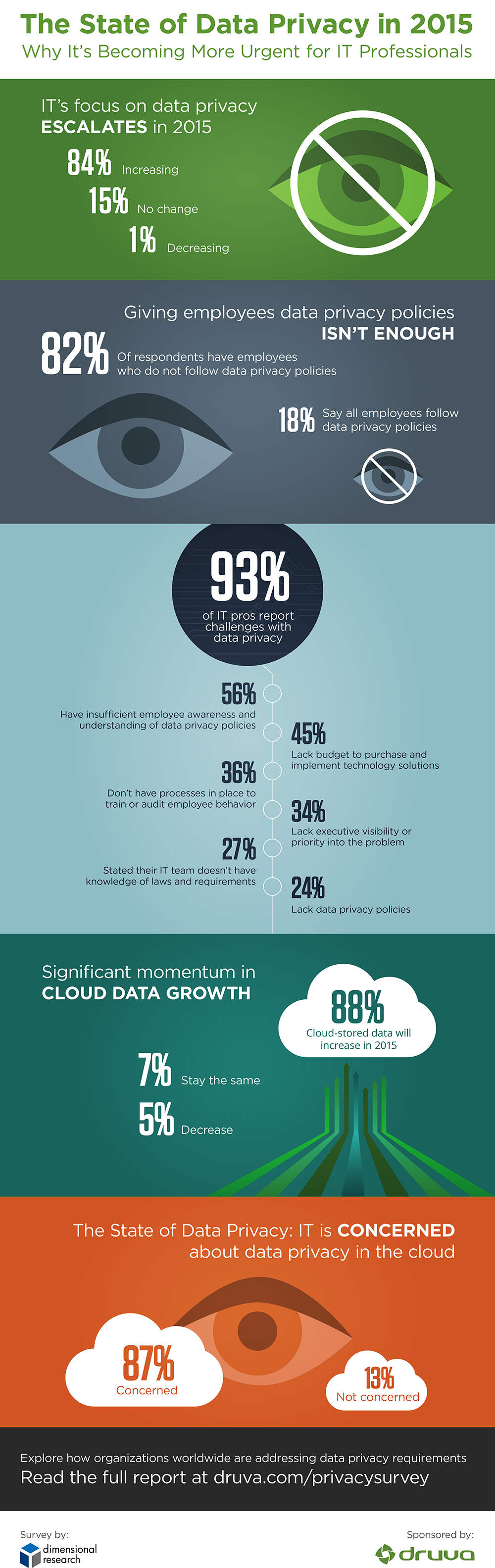 Druva-data-privacy-Infographic-v8