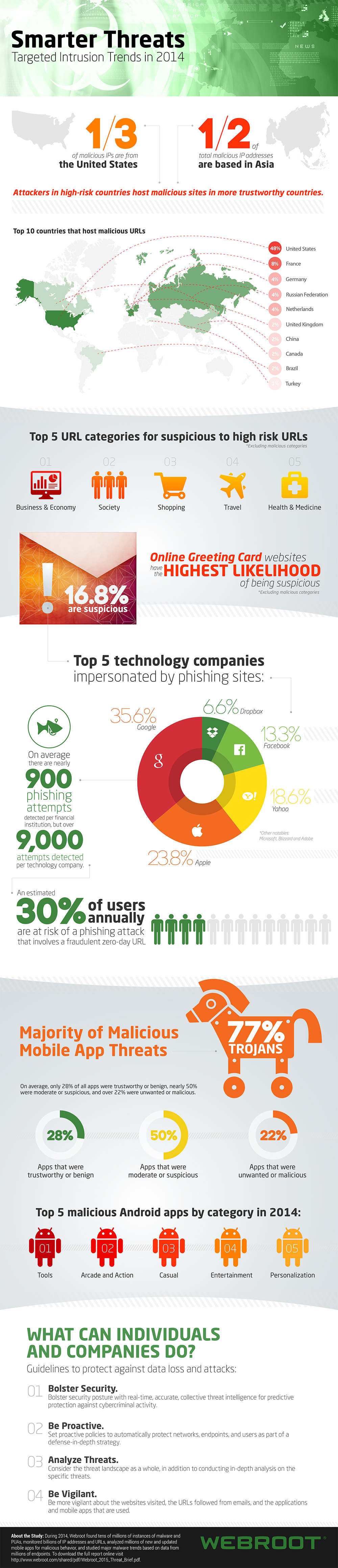 Threat-Brief-Infographic-5