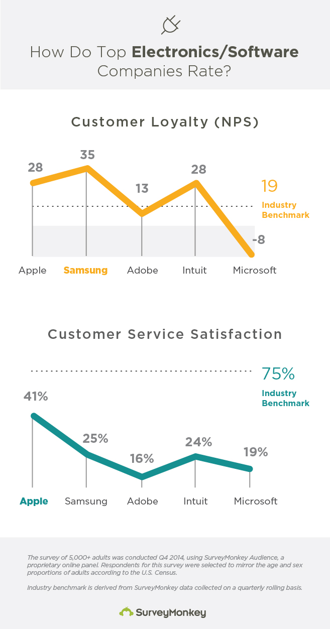 apple vs microsoft infographic