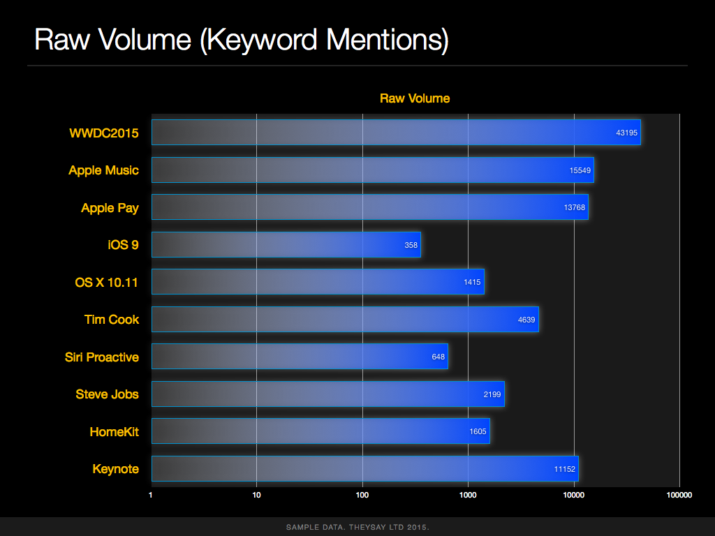 apple_wwdc2015_theysay_analysis.002