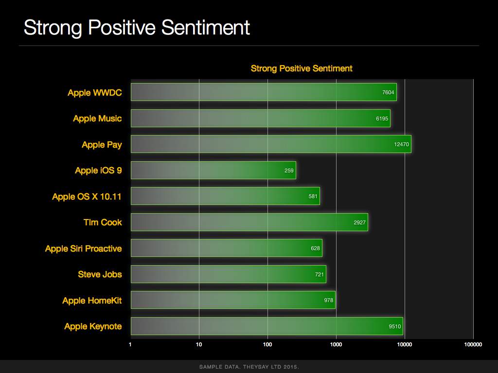 apple_wwdc2015_theysay_analysis.003