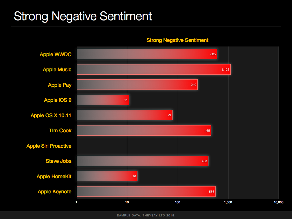 apple_wwdc2015_theysay_analysis.004