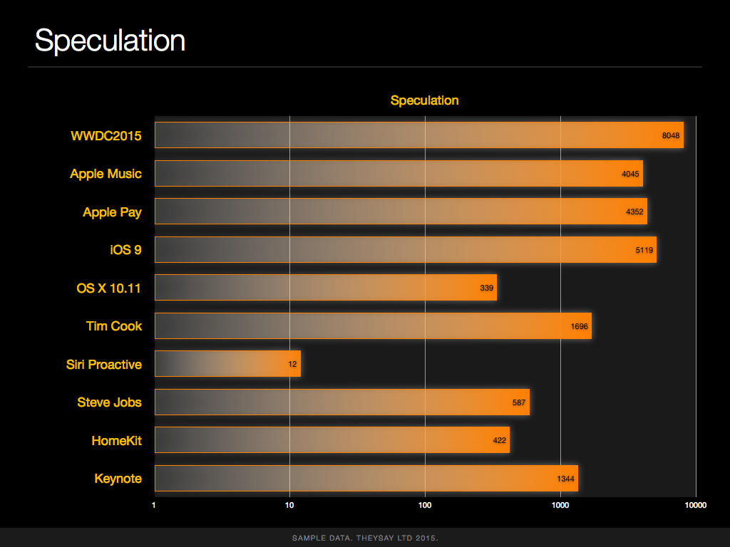 apple_wwdc2015_theysay_analysis.005