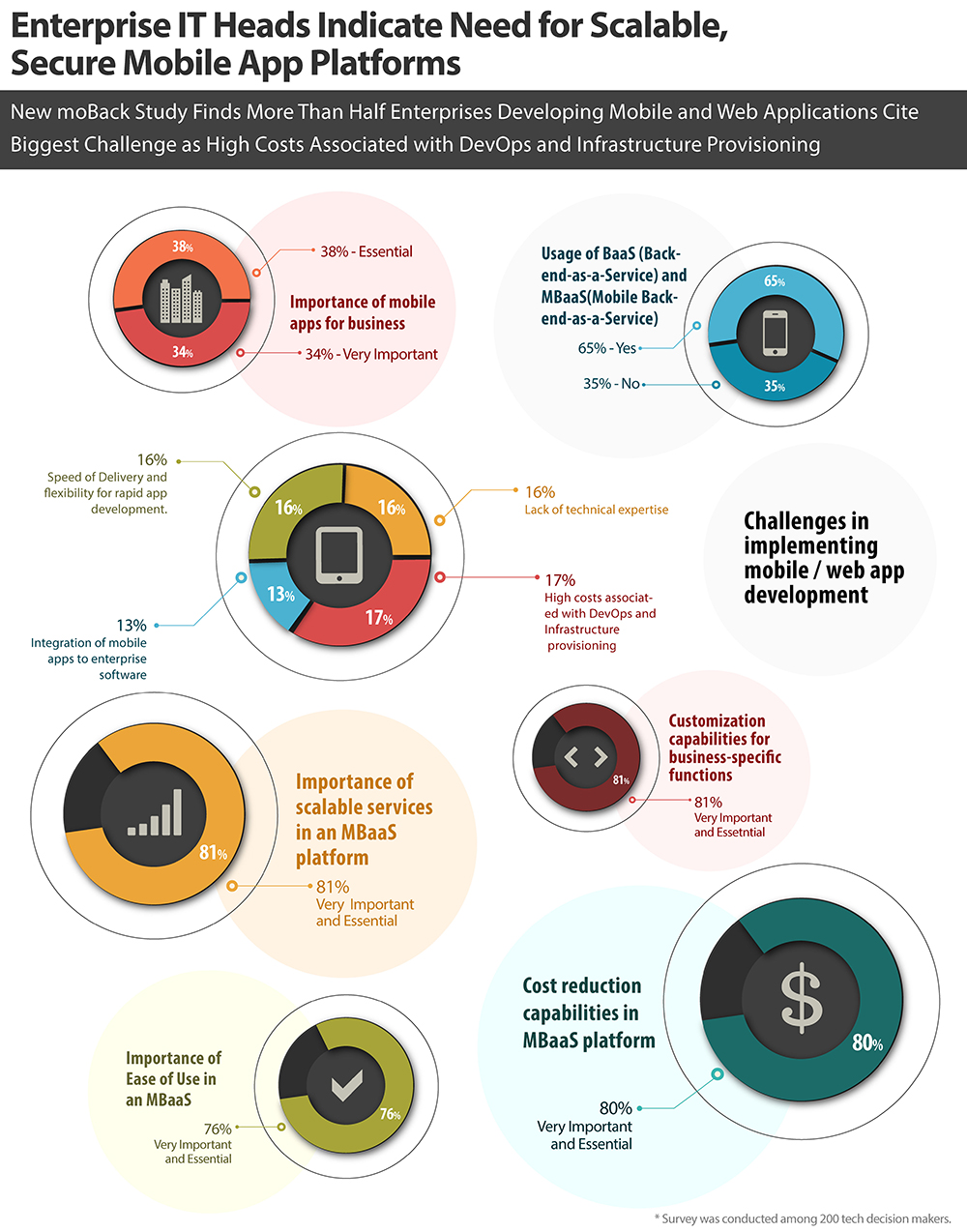 moBack_MBaaS_Infographic