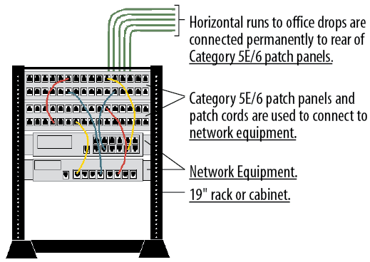 VoIP done right: 11 best practices for moving to cloud ... structured cabling network diagram 