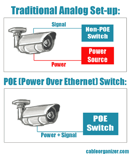 traditional-vs-poe-camera