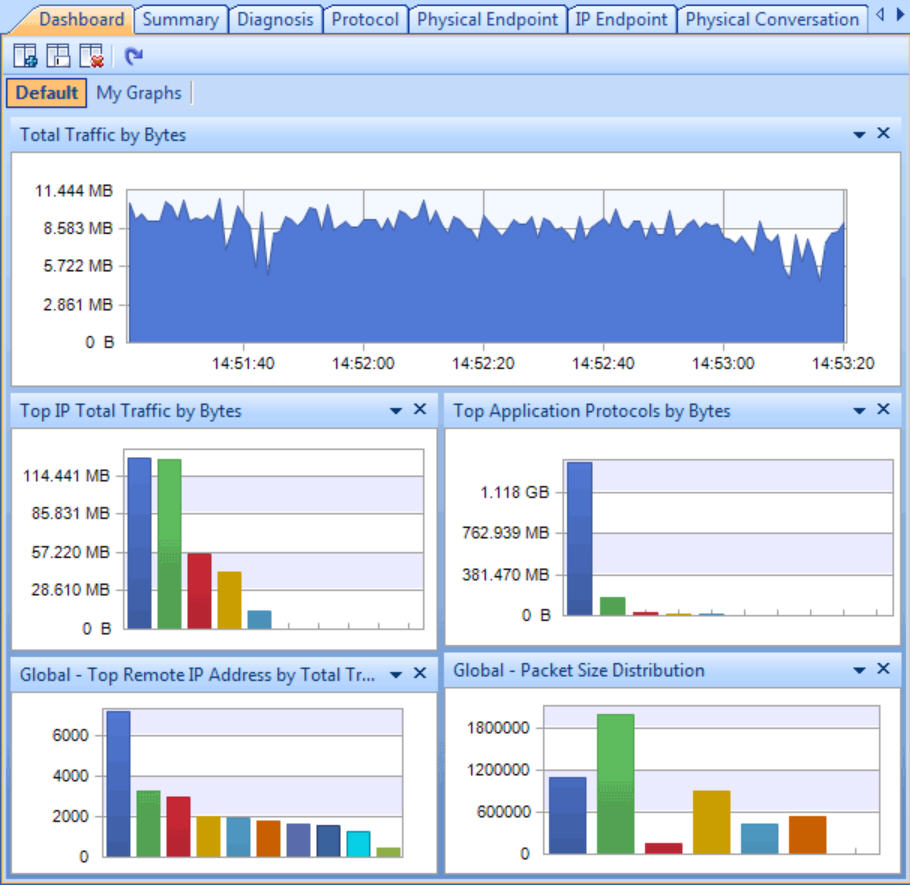 network traffic analyzer