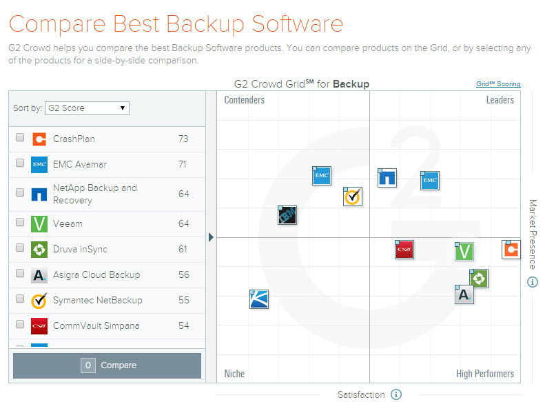 Choosing The Best Software For Your Business [Q&A]