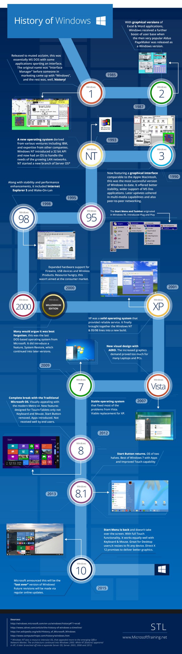 History of Windows