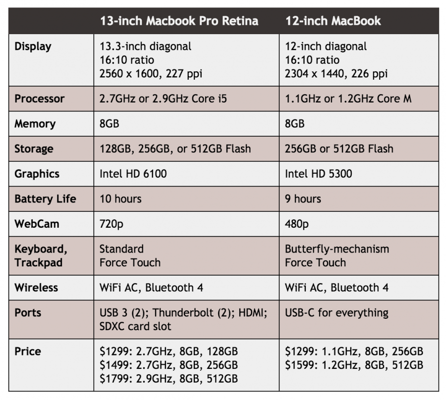 Размер макбук 16. Габариты MACBOOK Pro 13. MACBOOK Размеры. Технические характеристики макбук. MACBOOK Pro Размеры.