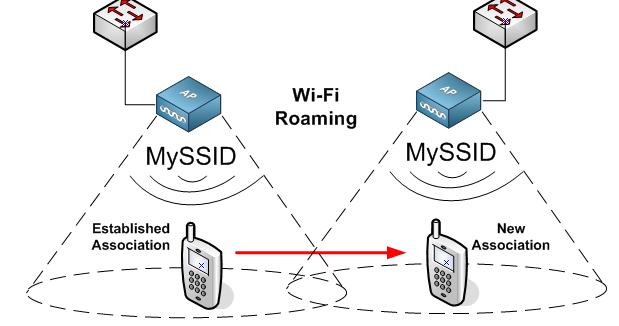 Wi-Fi-Roaming