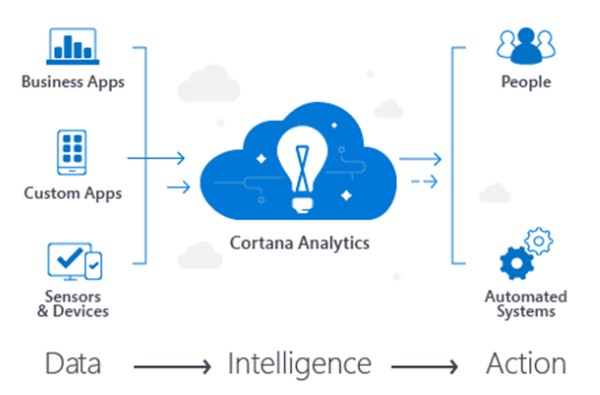 cortana_analytics_suite