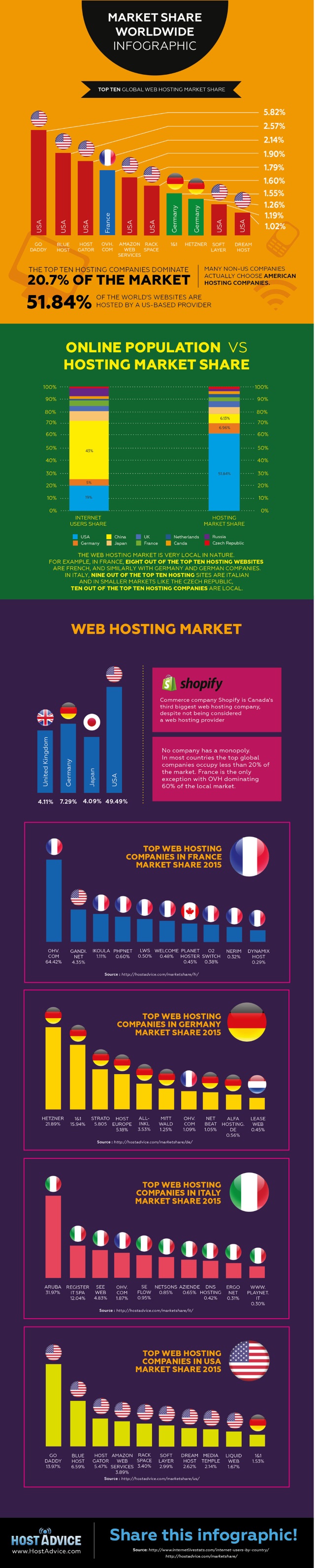 Host Advice infographic