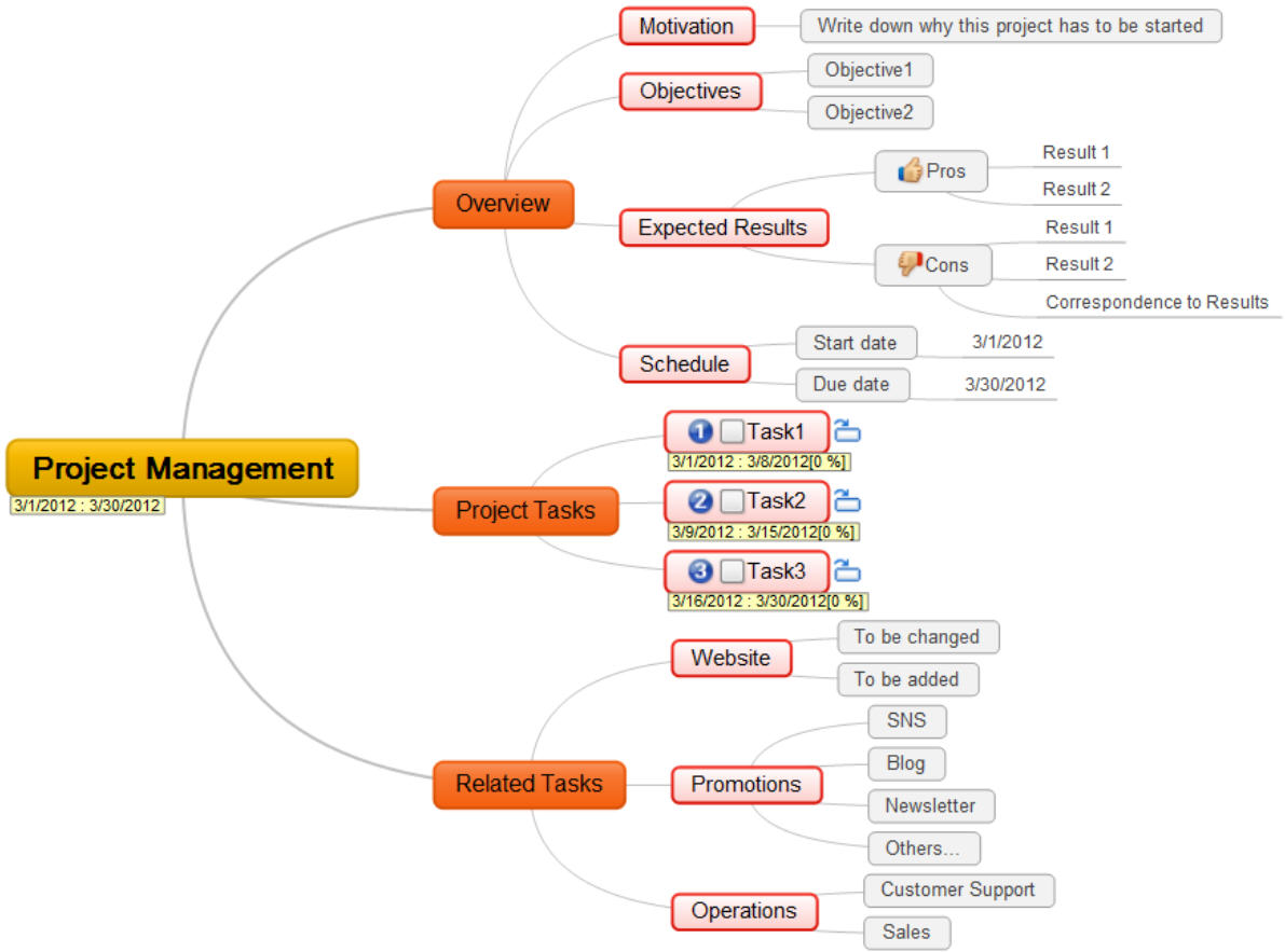 mindmaple