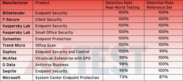 virus-detection