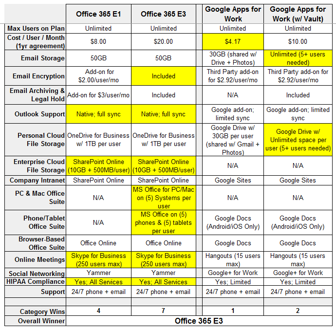 O365 Plan Comparison Chart