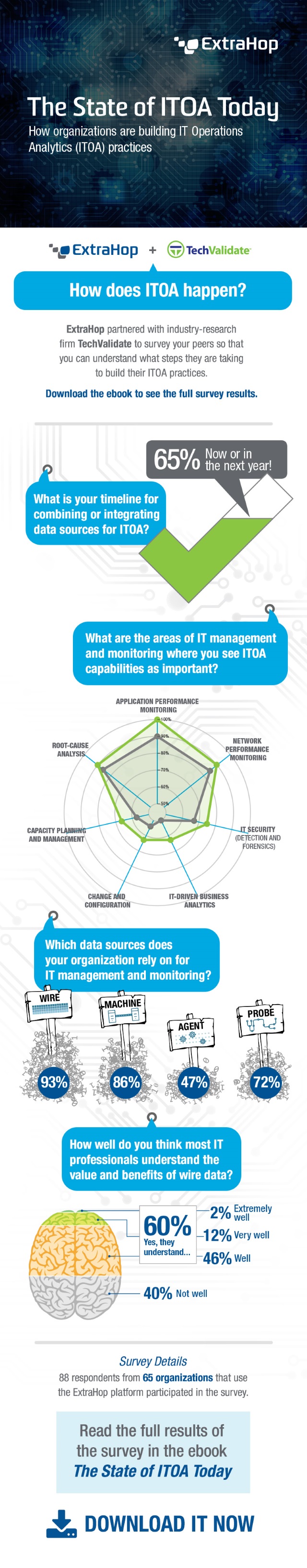 ITOA infographic