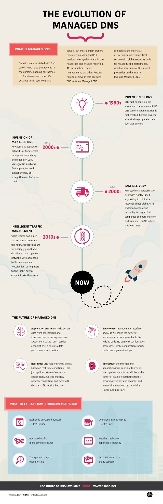 DNS evolution infographic