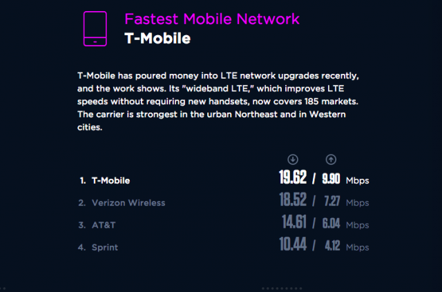 Speed test Internet mobile networks carriers US