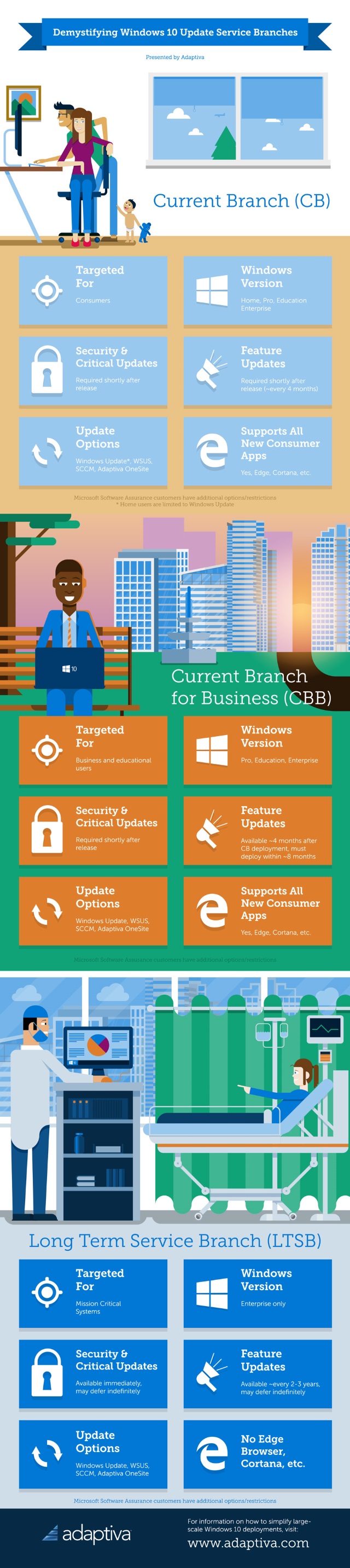 Windows 10 service infographic