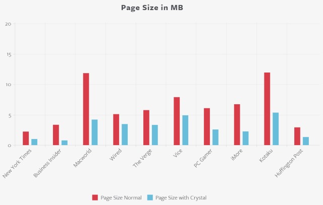 crsytal_page_size