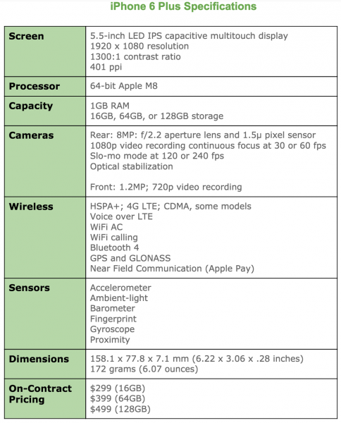 iPhone 6 Plus Specifications