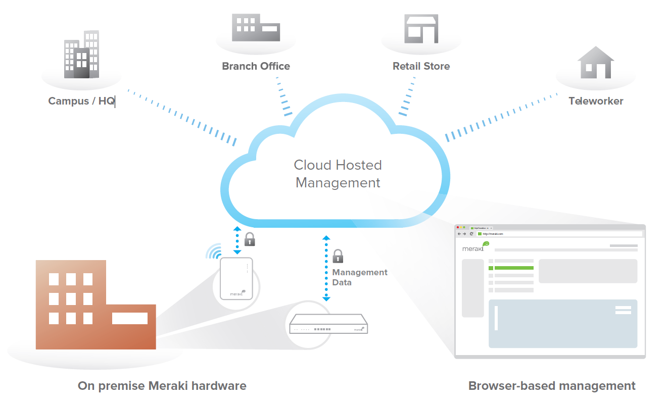 meraki-1