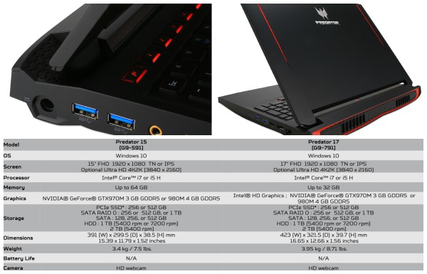 Acer Predator 15 and 17 Specs