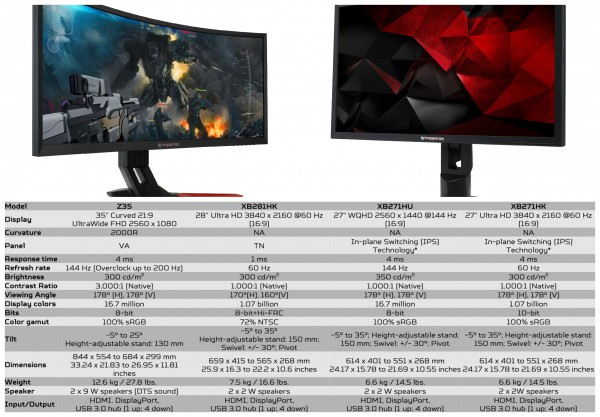 Acer Predator Monitor Configs