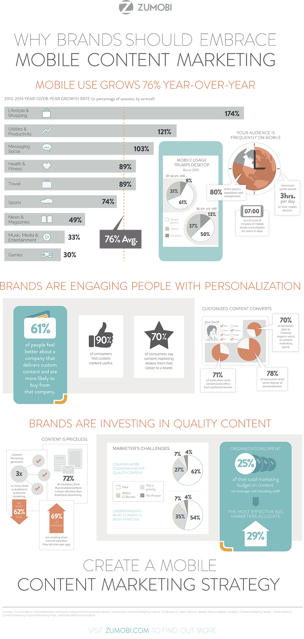 Mobile_content_marketing_infographic