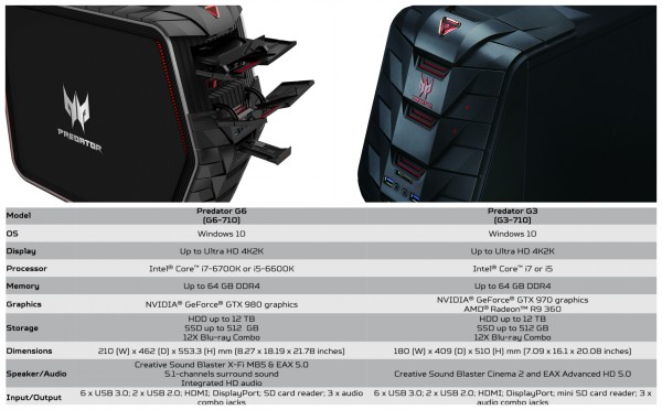 Predator Desktop Configs