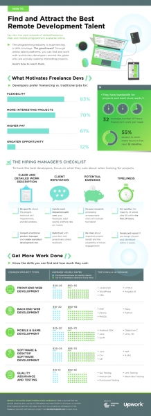 Using freelance talent to plug the developer skills gap
