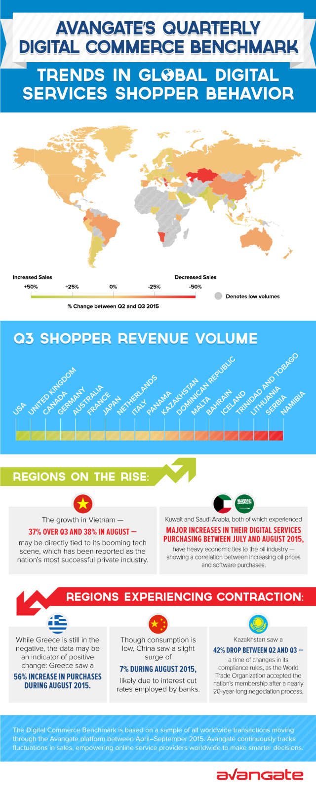 Avangate infographic