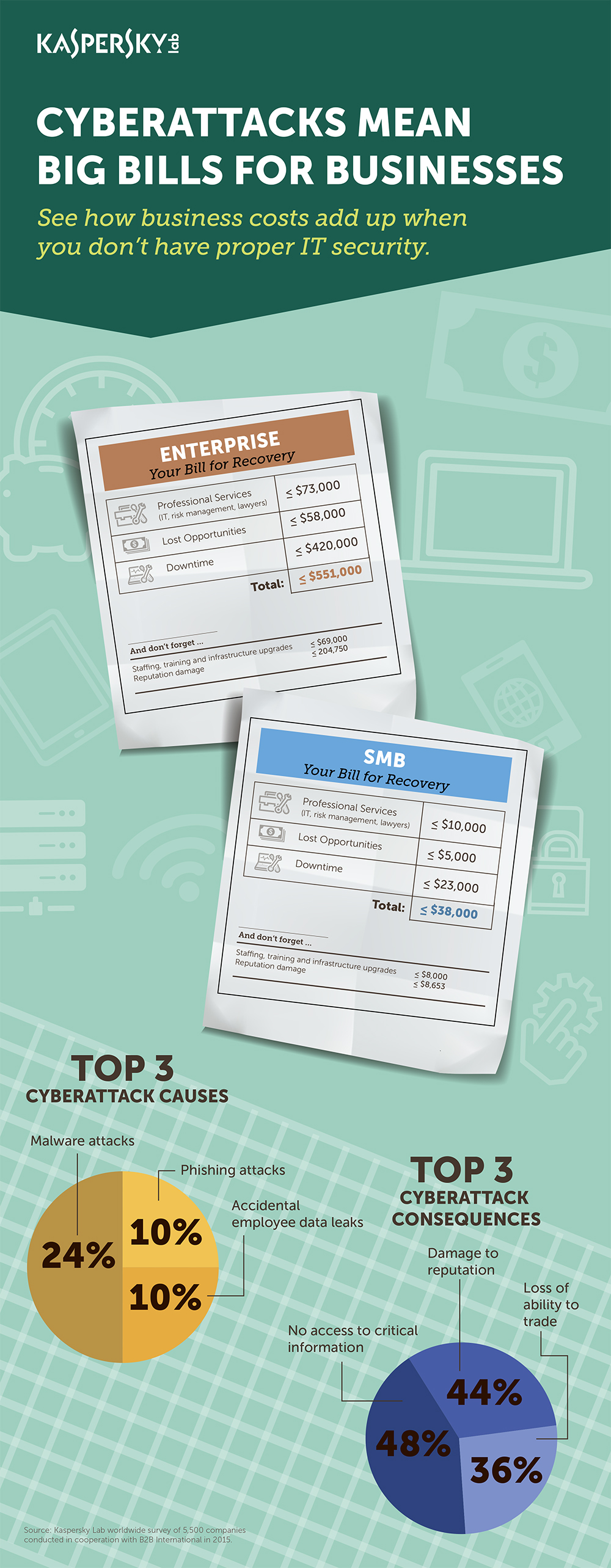 Security Breach Infographics v2