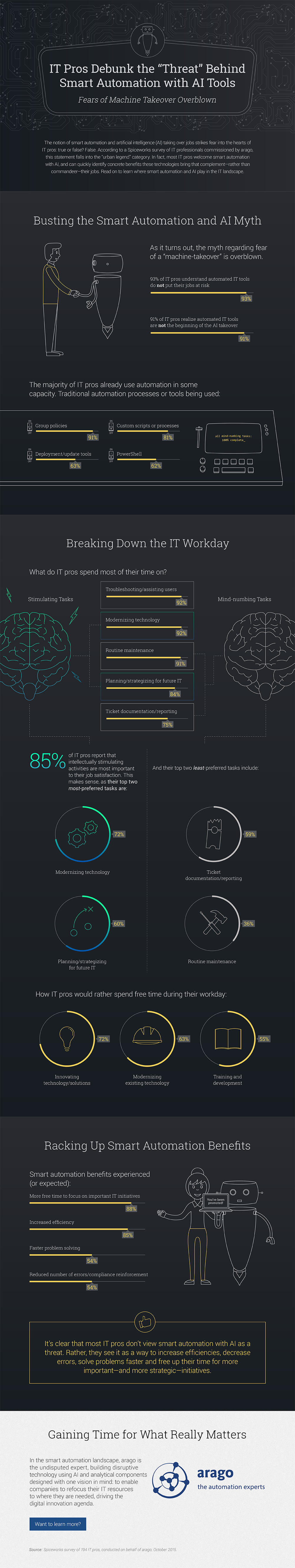 arago-infographic-itautomation-v4