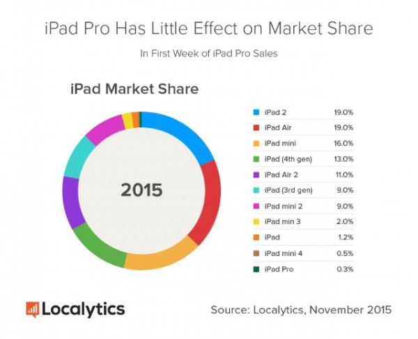 ipad_pro_market_share