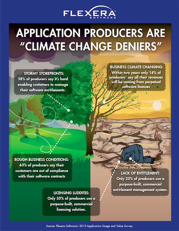 ClimateChangeDeniers_Infographic 2015