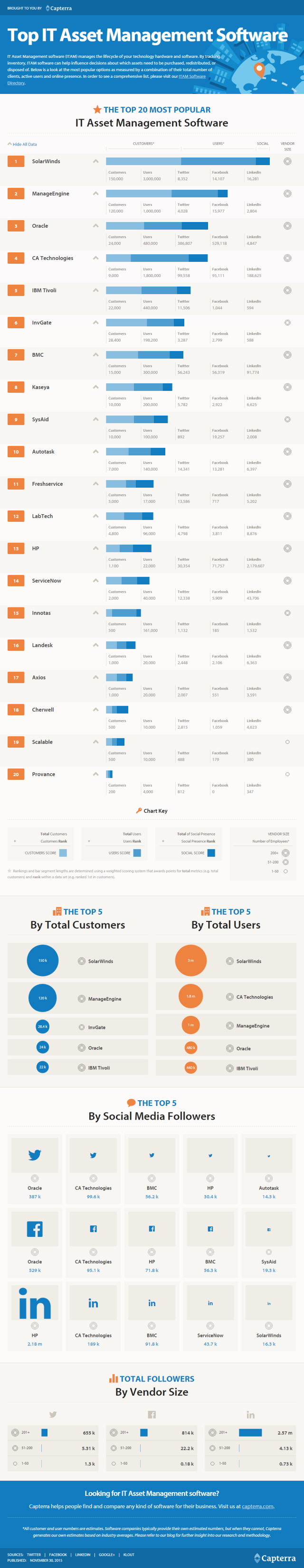 Top-20-ITAM-Infographic