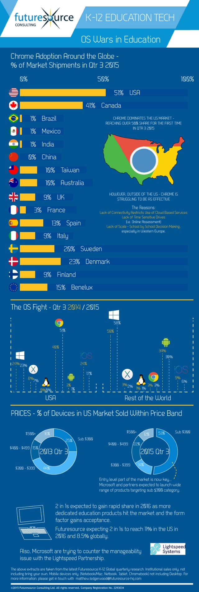 chromebook_infographic