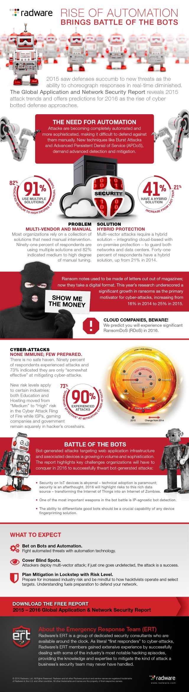 Radware bot infographic