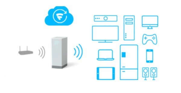 F-Secure SENSE